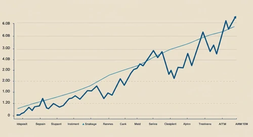 JPM: Trend with Support and Resistance Levels - JPMorgan Chase and Co