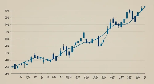 JPM: Trend with Support and Resistance Levels - JPMorgan Chase and Co