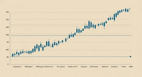 JPM: Trend with Support and Resistance Levels - JPMorgan Chase and Co