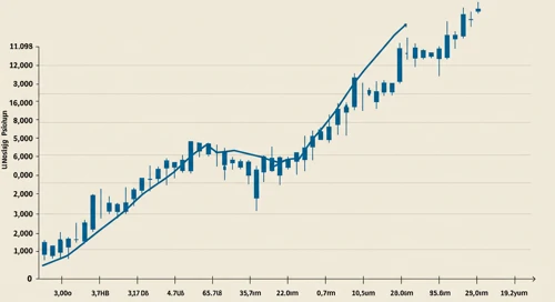 JPM: Trend with Support and Resistance Levels - JPMorgan Chase and Co