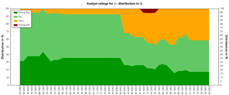 Analyst Ratings History