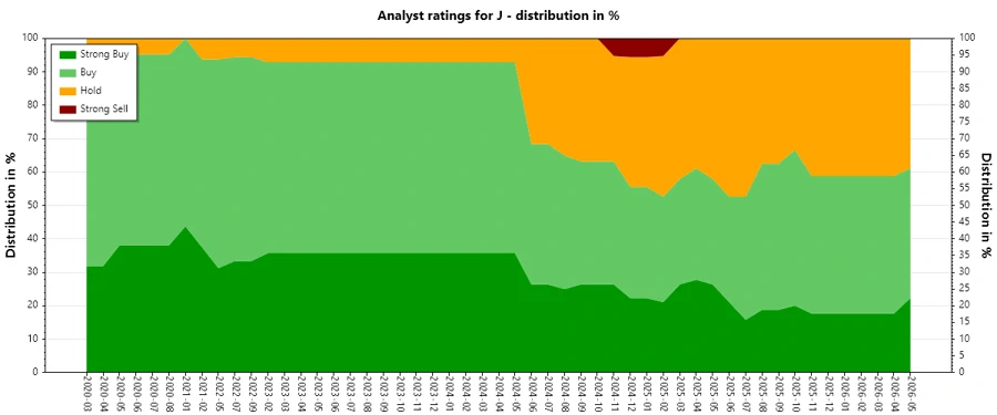 Analyst Ratings History