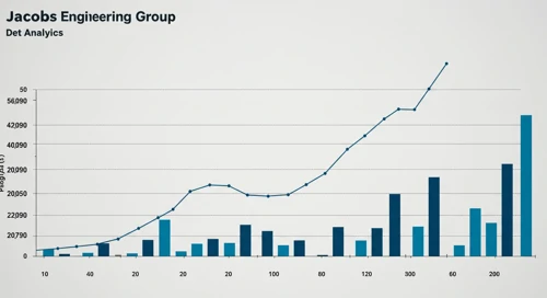 J: Fundamental Ratio Analysis - Jacobs Engineering Group Inc