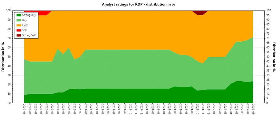 Analyst Ratings History