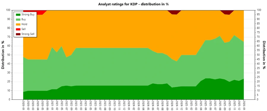 Analyst Ratings History