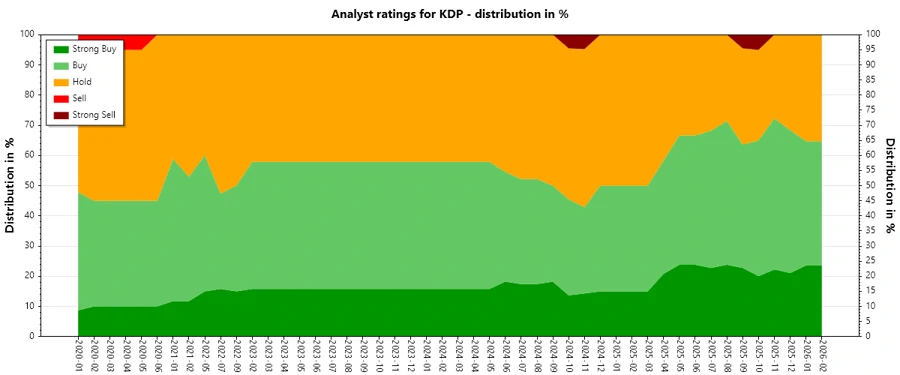 Analyst Ratings History