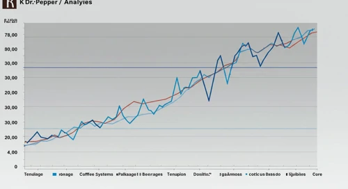 Keurig Dr Pepper Inc. Stock Analysis