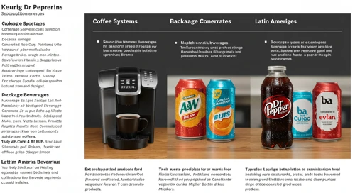 KDP: Fundamental Ratio Analysis - Keurig Dr Pepper Inc