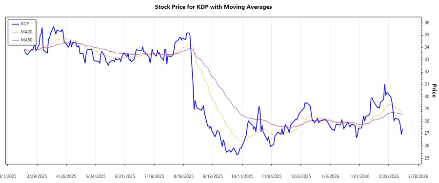 Stock Price Trend Chart