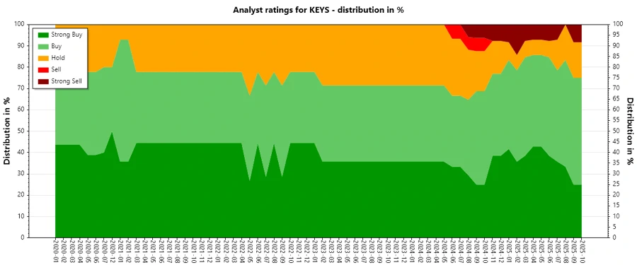 Analyst Ratings History