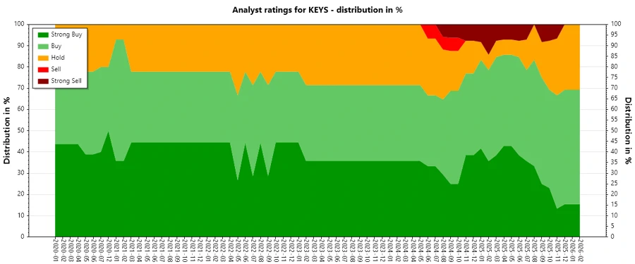 Analyst Ratings History