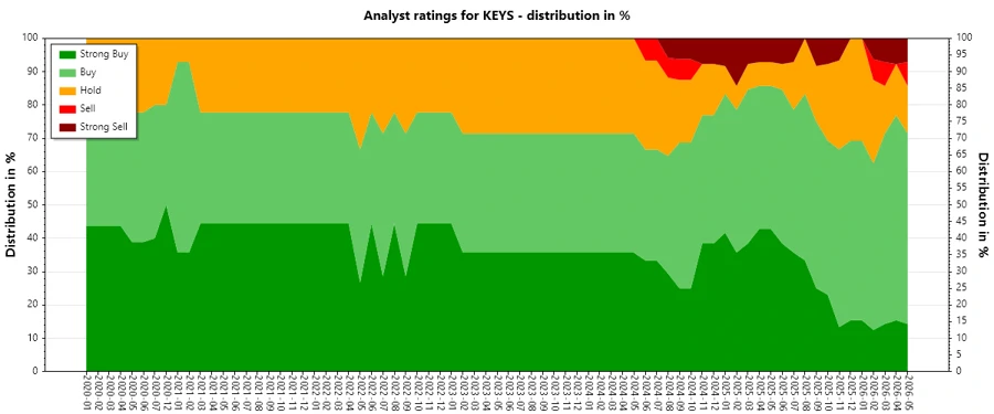 Analyst Ratings History