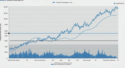 Stock analysis for Keysight Technologies, Inc.