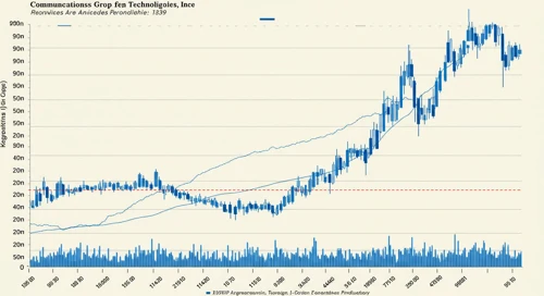 KEYS: Trend with Support and Resistance Levels - Keysight Technologies Inc