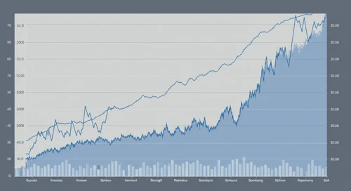 KEYS: Trend with Support and Resistance Levels - Keysight Technologies Inc