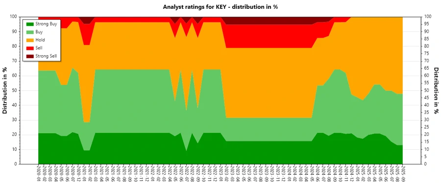 Analyst Ratings History