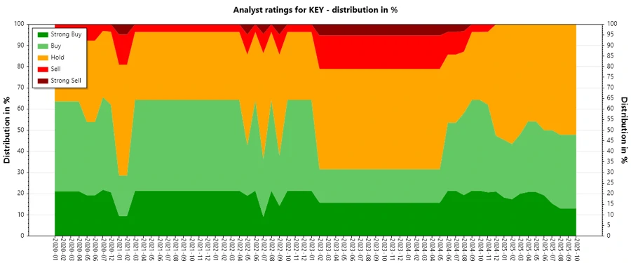 Analyst Ratings History