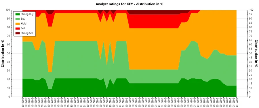 Analyst Ratings History