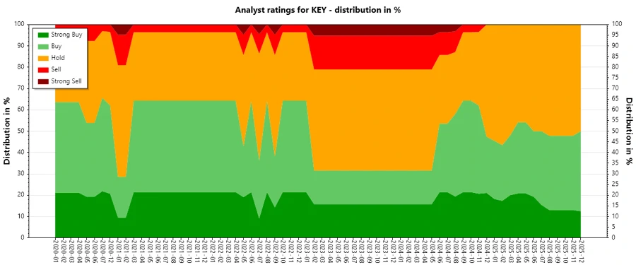 Analyst Ratings History