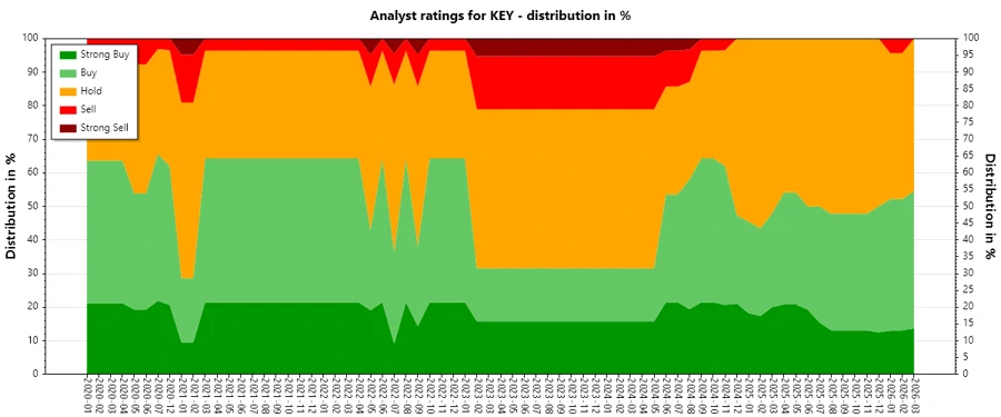 Analyst Ratings History