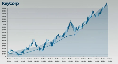 KeyCorp Stock Analysis