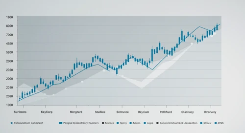 KEY: Fibunacci Level Technical Analysis - KeyCorp