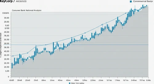 KEY: Fibunacci Level Technical Analysis - KeyCorp