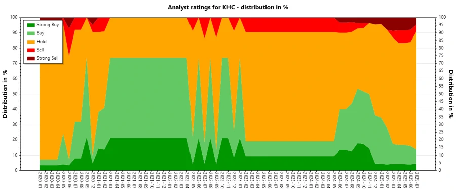 Analyst Ratings History