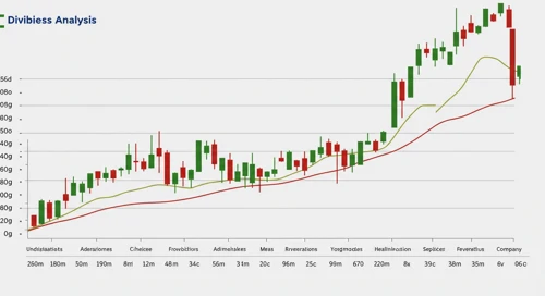 KHC: Dividend Analysis - The Kraft Heinz Company