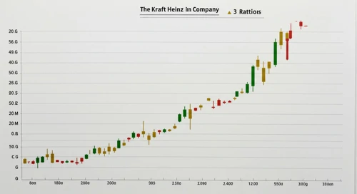 The Kraft Heinz Company stock analysis