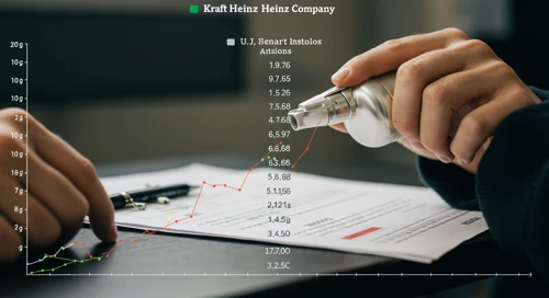 KHC: Fundamental Ratio Analysis - The Kraft Heinz Company