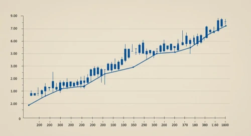 KHC: Trend with Support and Resistance Levels - The Kraft Heinz Company