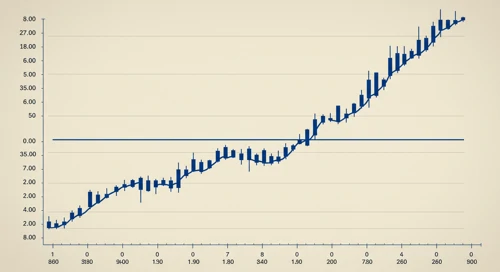 KHC: Trend with Support and Resistance Levels - The Kraft Heinz Company