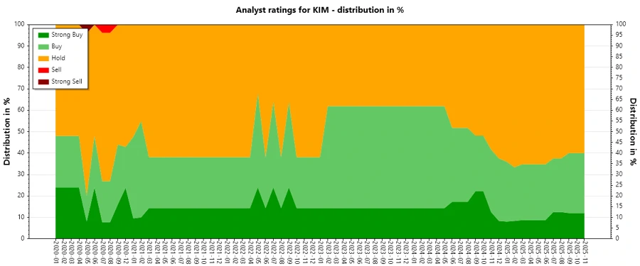 Analyst Ratings History