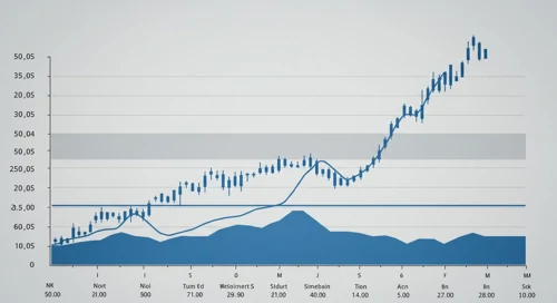 KIM: Fibunacci Level Technical Analysis - Kimco Realty Corporation