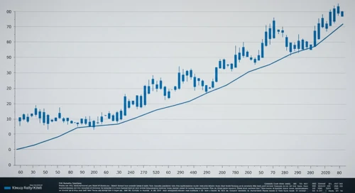 KIM: Fibunacci Level Technical Analysis - Kimco Realty Corporation