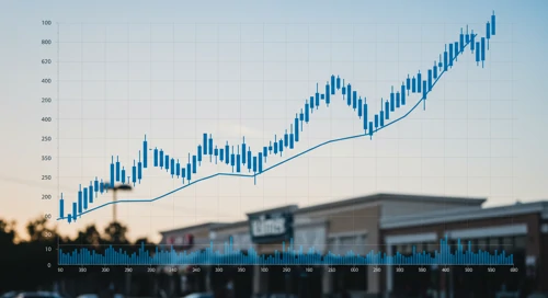 KIM: Trend with Support and Resistance Levels - Kimco Realty Corporation