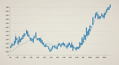 KIM: Trend with Support and Resistance Levels - Kimco Realty Corporation