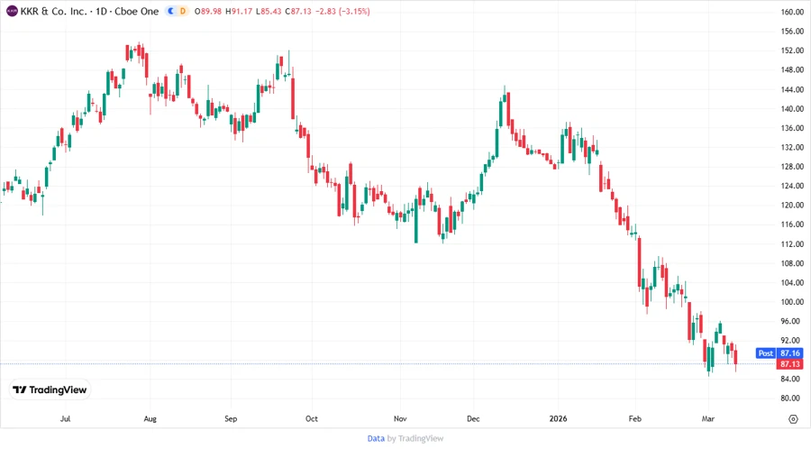 Analysts Price Target Chart