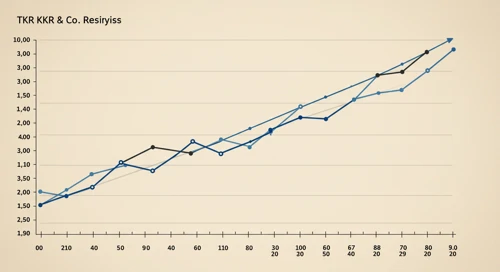 KKR: Trend with Support and Resistance Levels - KKR and Co Inc