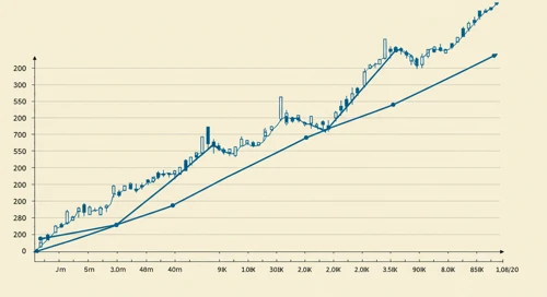 KKR: Trend with Support and Resistance Levels - KKR and Co Inc
