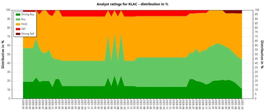 Historical Analyst Ratings