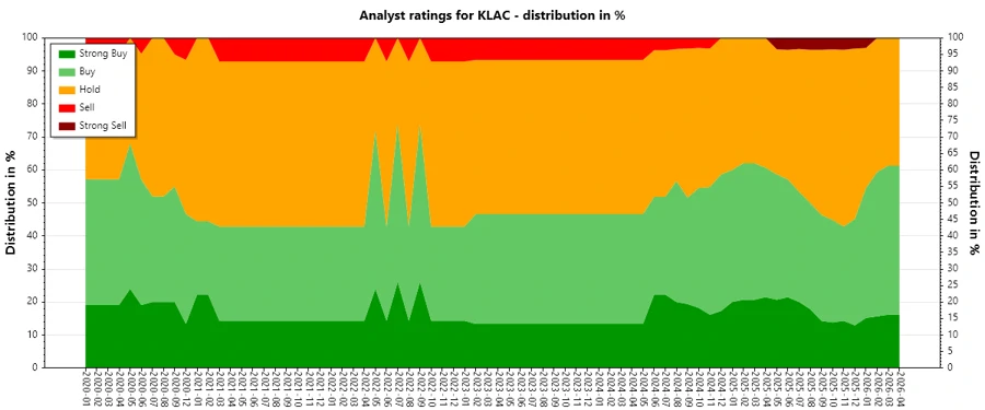 Analyst Ratings History