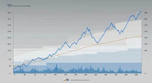 KLAC: Fibunacci Level Technical Analysis - KLA Corporation