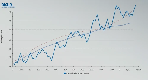 KLAC: Fibunacci Level Technical Analysis - KLA Corporation
