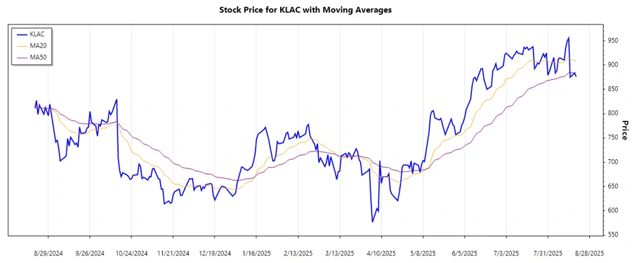 Stock Chart - Trend Analysis