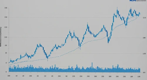 KLA Corporation Stock Analysis