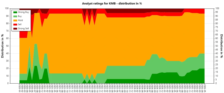 Analyst Ratings History
