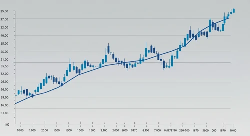 KMB: Fibunacci Level Technical Analysis - Kimberly Clark Corp