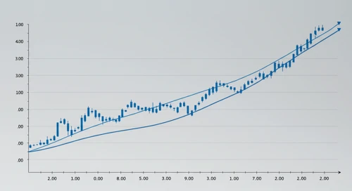 KMB: Fibunacci Level Technical Analysis - Kimberly Clark Corporation